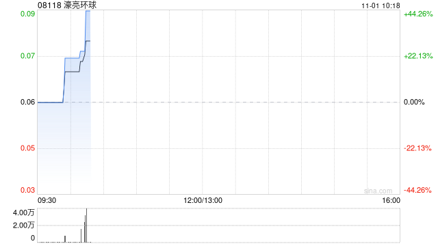 濠亮环球公布将于今日上午起复牌