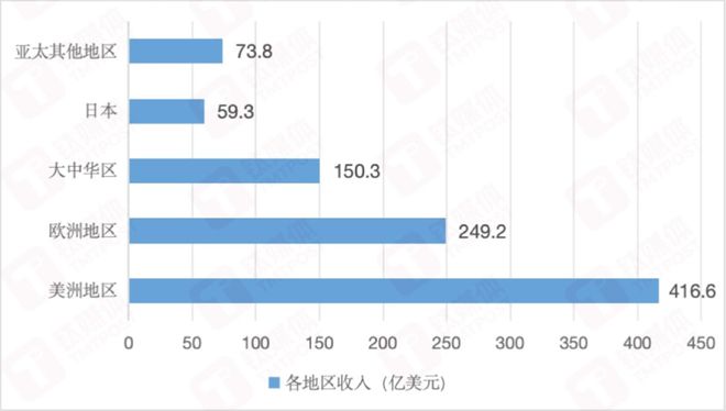 三季度iPhone“翻身”收入止跌，AI加身的苹果又要冲击“天花板”了