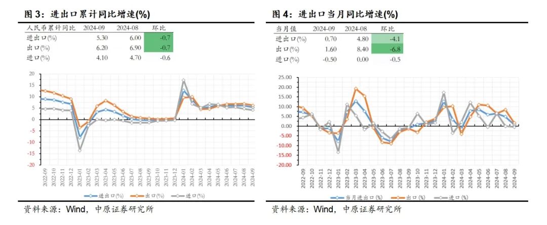 中原策略：经济景气水平继续回升向好 市场有望继续回暖