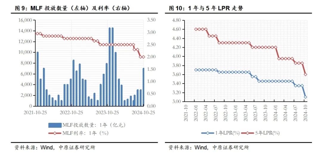 中原策略：经济景气水平继续回升向好 市场有望继续回暖