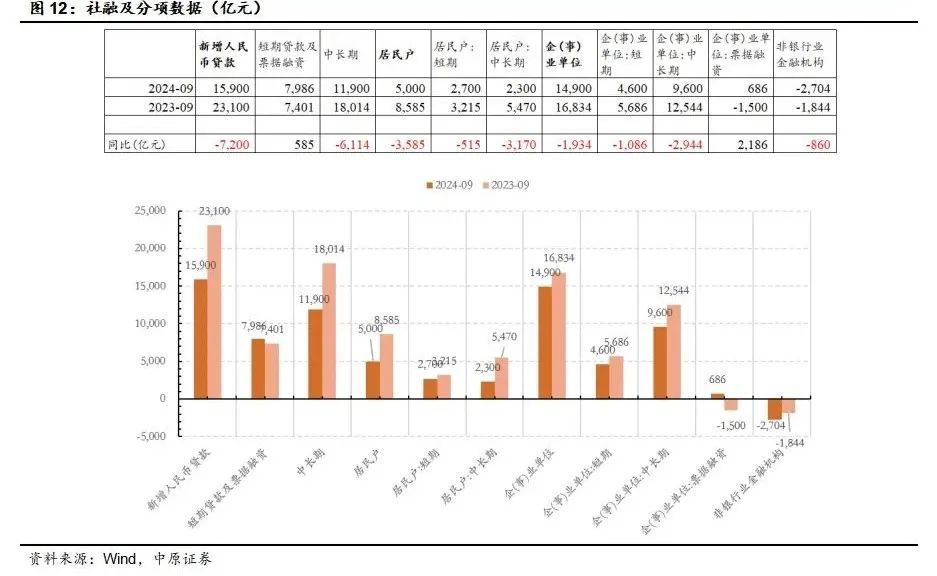 中原策略：经济景气水平继续回升向好 市场有望继续回暖