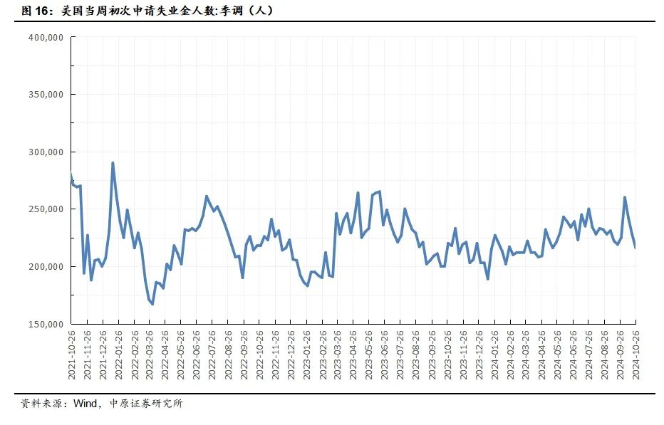 中原策略：经济景气水平继续回升向好 市场有望继续回暖