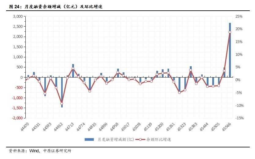 中原策略：经济景气水平继续回升向好 市场有望继续回暖