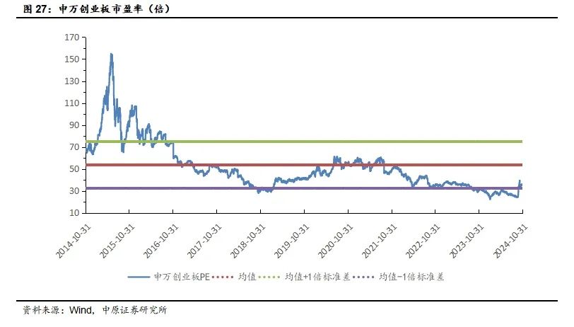 中原策略：经济景气水平继续回升向好 市场有望继续回暖