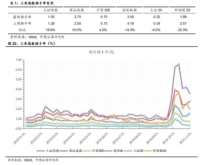 中原策略：经济景气水平继续回升向好 市场有望继续回暖