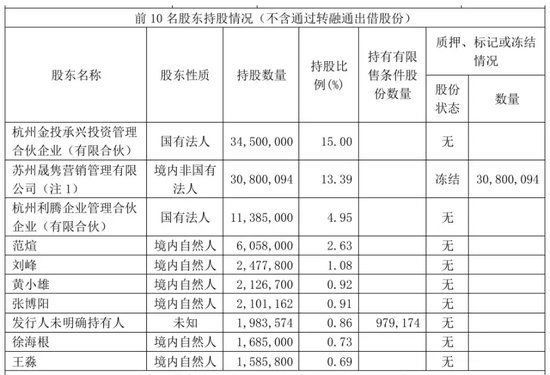 A股，首例！拉响退市警报！