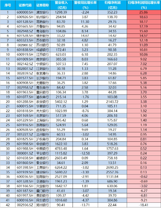 10.44万亿元，A股新纪录！基本面释放积极信号，机构：市场指数整体仍有上涨机会