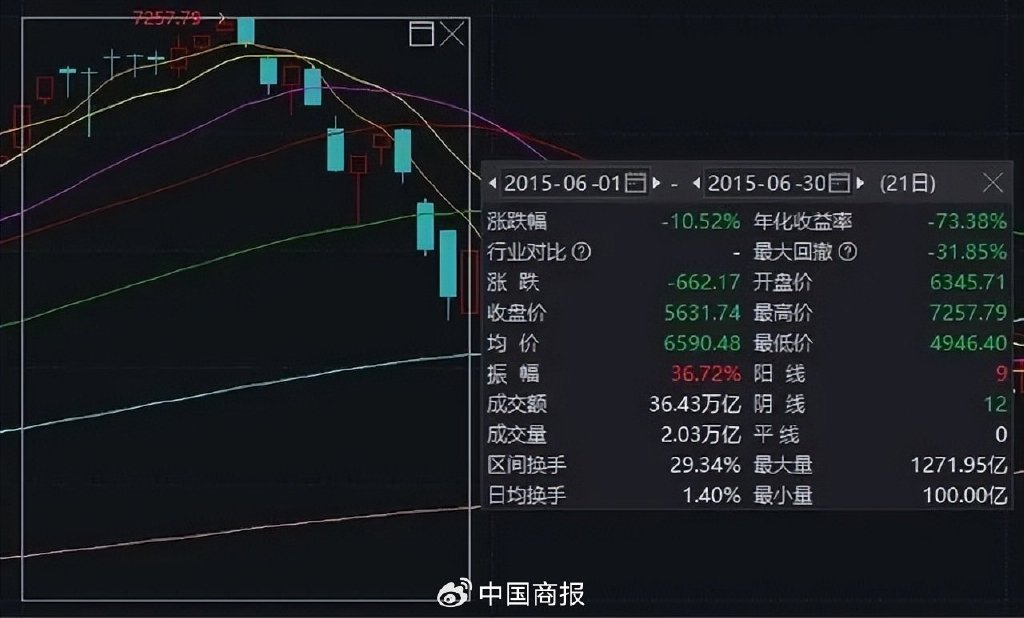 大事扎堆，重磅定调！下周A股关键时刻→