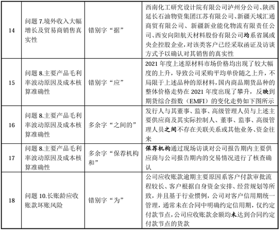 “国内唯一制造商”？被问询后删除！北交所IPO