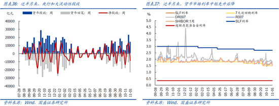 国盛宏观：新政满月，地产稳住了吗？