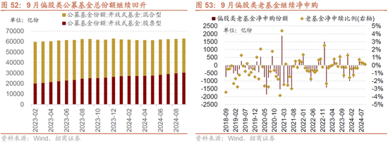 招商策略：枕戈蓄力，静候政策