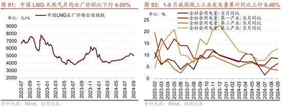 招商策略：枕戈蓄力，静候政策