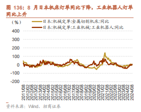 招商策略：枕戈蓄力，静候政策