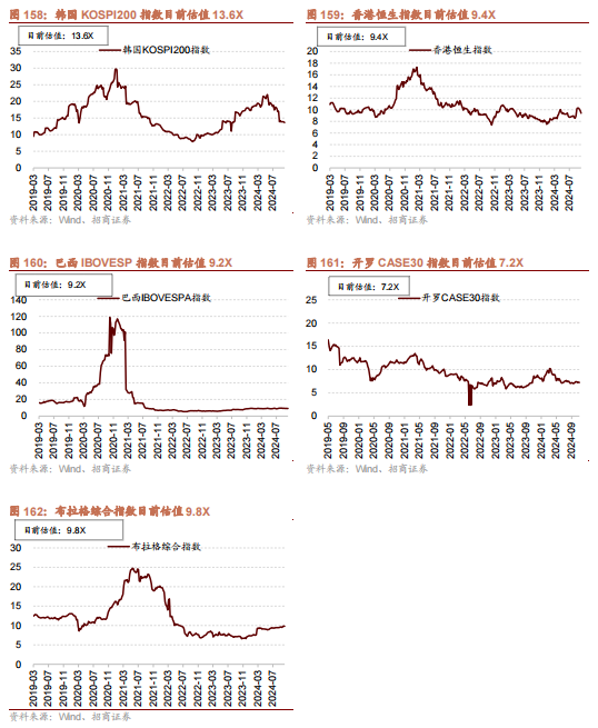 招商策略：枕戈蓄力，静候政策