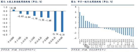 信达策略：游资风格11月有降温的可能