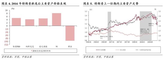 中银策略：内需初现积极信号，市场主题与概念活跃特征明显，后续关注海外大选及国内财政发力