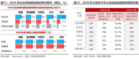 美国大选观战指南 胜选路上，哪个州更重要？