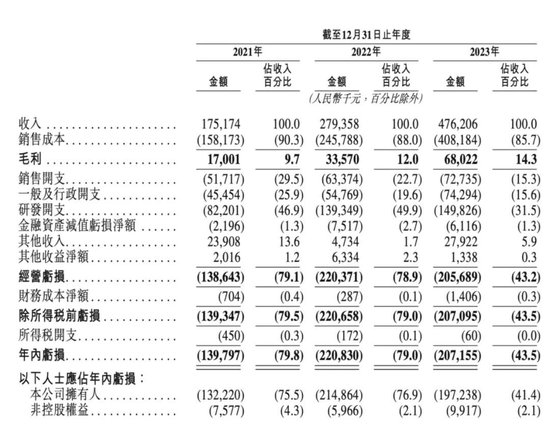 自动驾驶公司扎堆IPO，回报投资人的时候到了