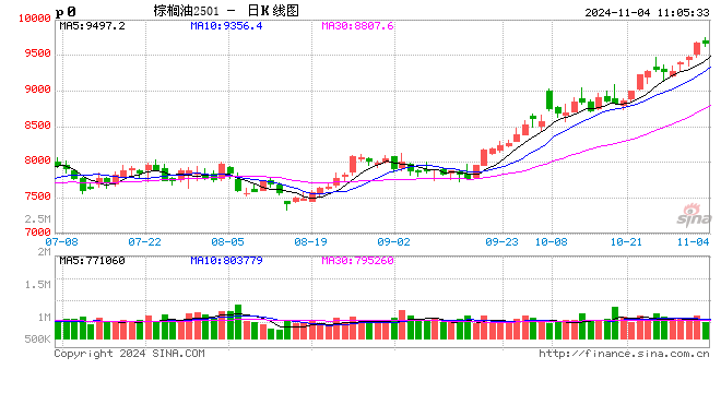 光大期货：11月4日农产品日报