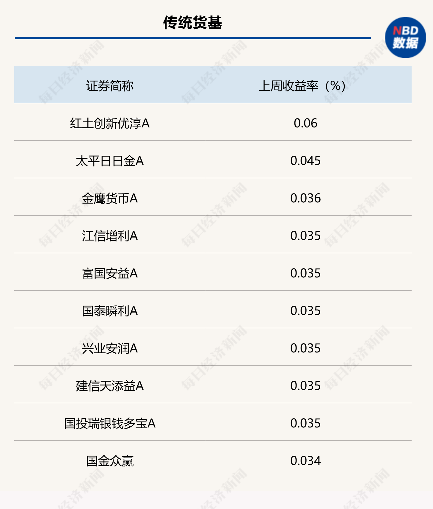 月末理财规模有所回落，部分债基遭遇大额赎回，市场关注财政发力重点