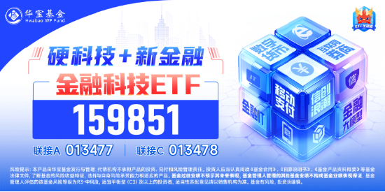 超级周来临！大金融尾盘爆发，金融科技ETF（159851）涨超4%！成长风格走强，国防军工多股涨停！