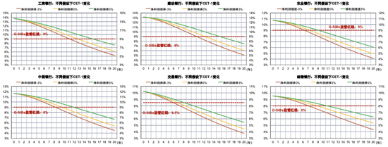 政策拐点上的银行：后视镜与前瞻