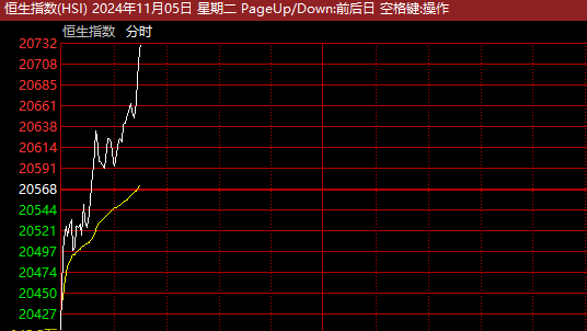 “牛市旗手”，突然全线爆发！中国资产，直线拉升！