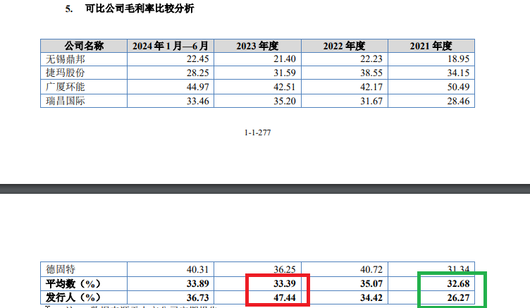 佳能科技净利润两年暴增7倍背后：毛利率火箭式上升异于同行 财务内控有效性待考