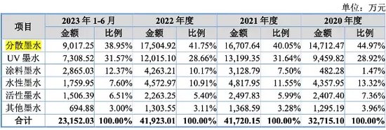 天威新材第四次踏上IPO征程！“老朋友” 东莞证券“不离不弃”！