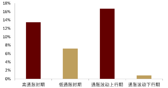 中金 | 黄金：一个跨越范式的“老框架”