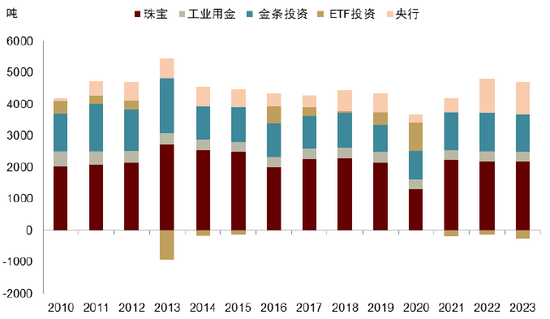 中金 | 黄金：一个跨越范式的“老框架”