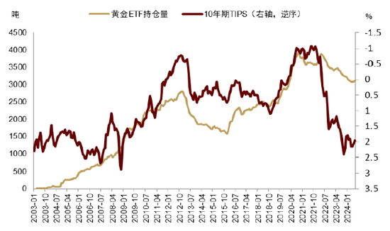 中金 | 黄金：一个跨越范式的“老框架”