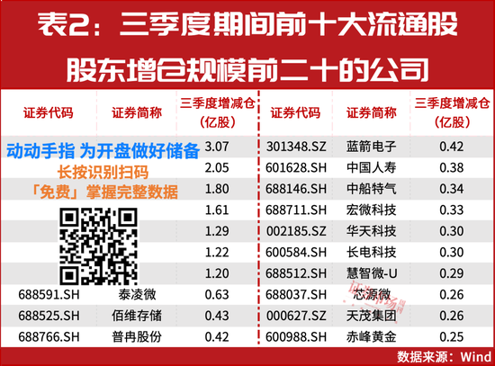 风格切换！11月这四个领域或有大机会