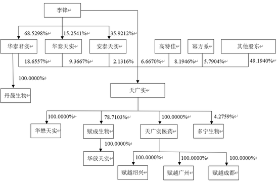 重启！一亏损企业申请IPO