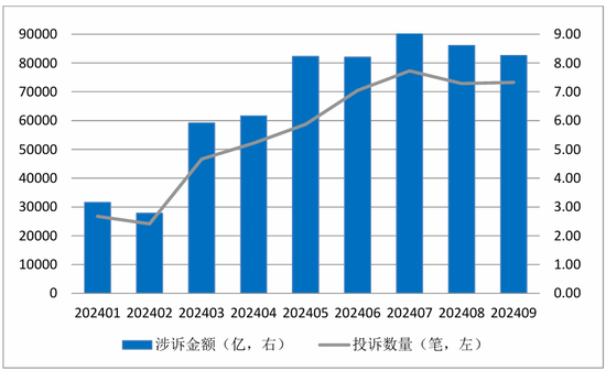 中国金融消费者投诉指数报告（第2期）