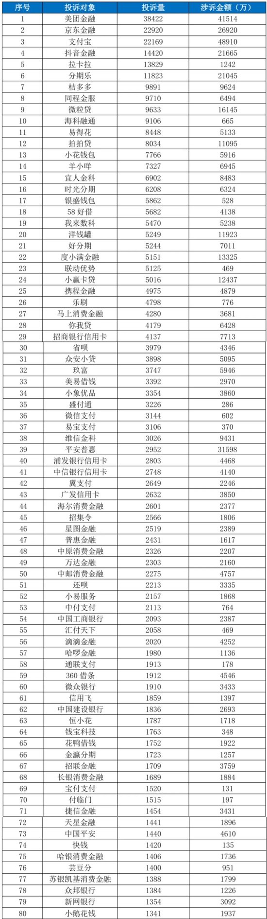 中国金融消费者投诉指数报告（第2期）