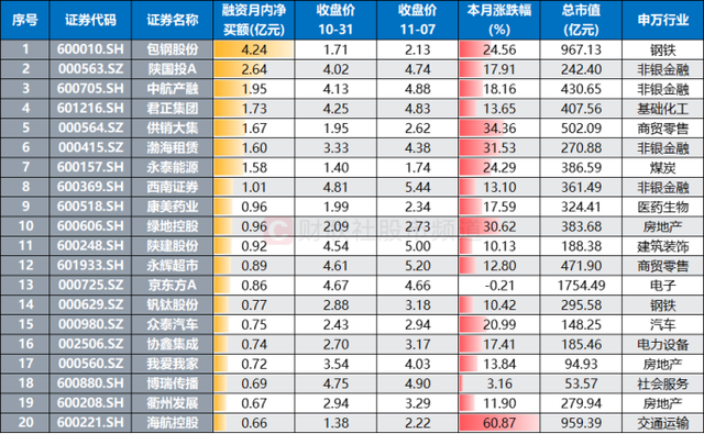 晚报| 消费板块大爆发！ 低价股获批量“消灭”！证监会！为投资者创造长期回报！11月7日影响市场重磅消息汇总