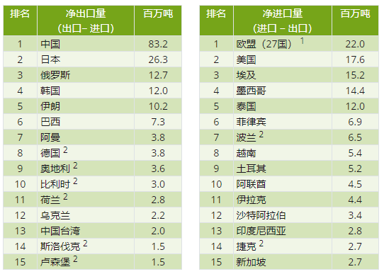 印尼钢铁行业概况（附印尼10大钢铁企业）