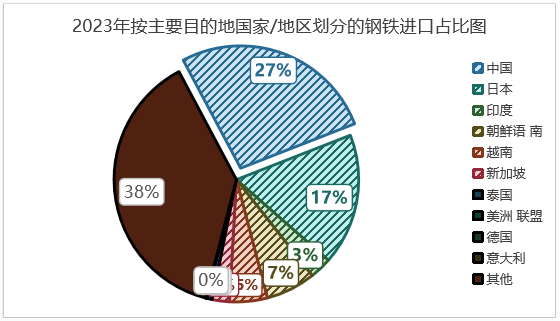 印尼钢铁行业概况（附印尼10大钢铁企业）