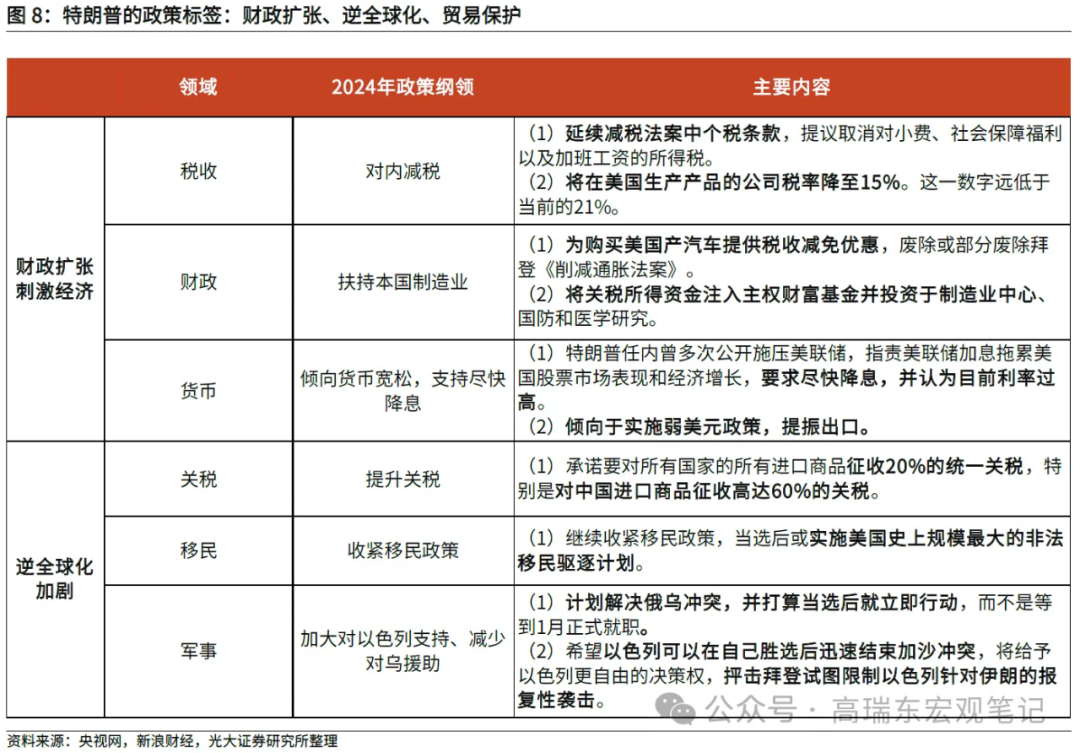 高瑞东:特朗普重返白宫，如何冲击世界？