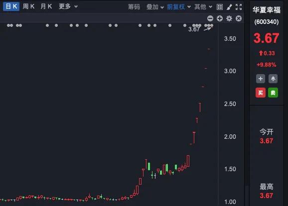 六连板，七连板，九连板！延华智能等多家公司提示风险