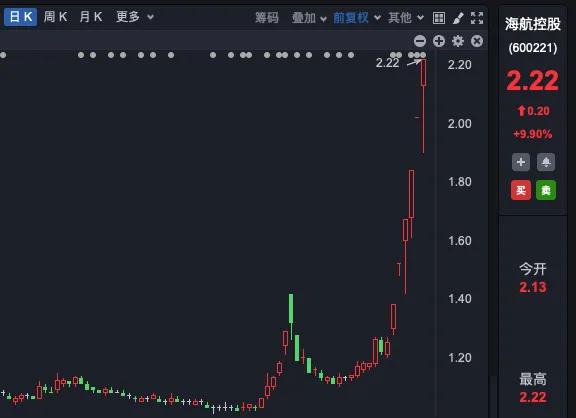 六连板，七连板，九连板！延华智能等多家公司提示风险