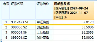 猛拉4%！信创ETF基金（562030）跳空高开，发力上攻，冲击日线5连阳！机构：自主可控科技方向或增加投资