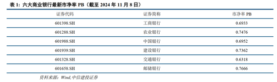 中信建投：此次置换是资源空间、政策空间、时间精力的腾挪释放