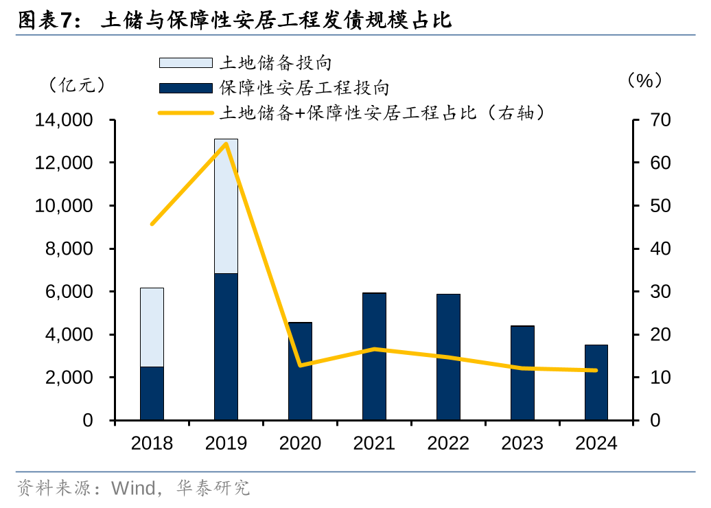 华泰证券：化债思路的底层逻辑更多体现“托底防风险”，而非“强刺激”思路，下一步增量财政政策值得期待