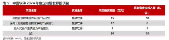 民生证券：科技内需为王 奏响市场强音