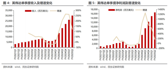 民生证券：科技内需为王 奏响市场强音