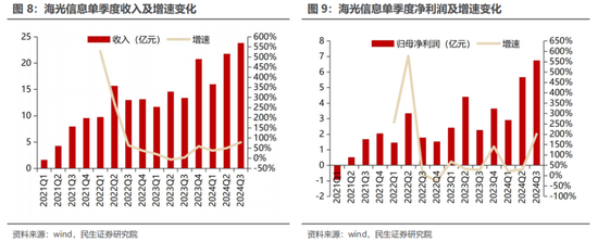 民生证券：科技内需为王 奏响市场强音