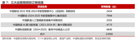 民生证券：科技内需为王 奏响市场强音