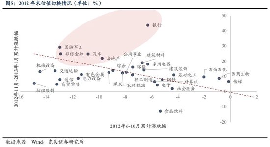 东吴策略：年末估值切换行情值得期待 关注四大方向